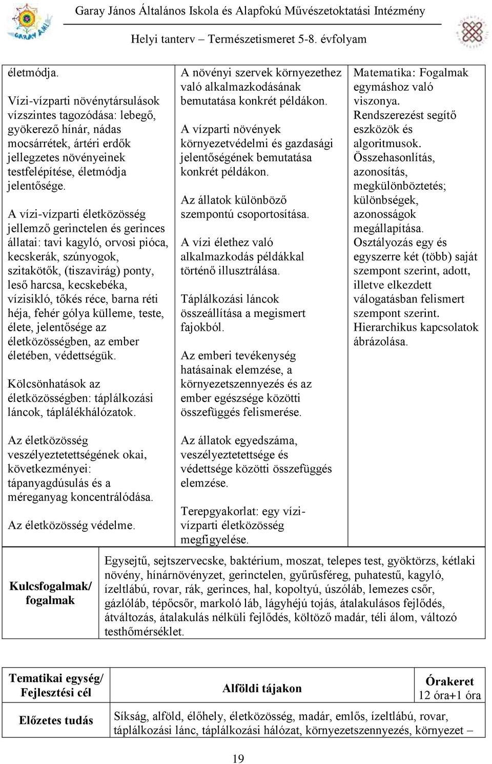 barna réti héja, fehér gólya külleme, teste, élete, jelentősége az életközösségben, az ember életében, védettségük. Kölcsönhatások az életközösségben: táplálkozási láncok, táplálékhálózatok.