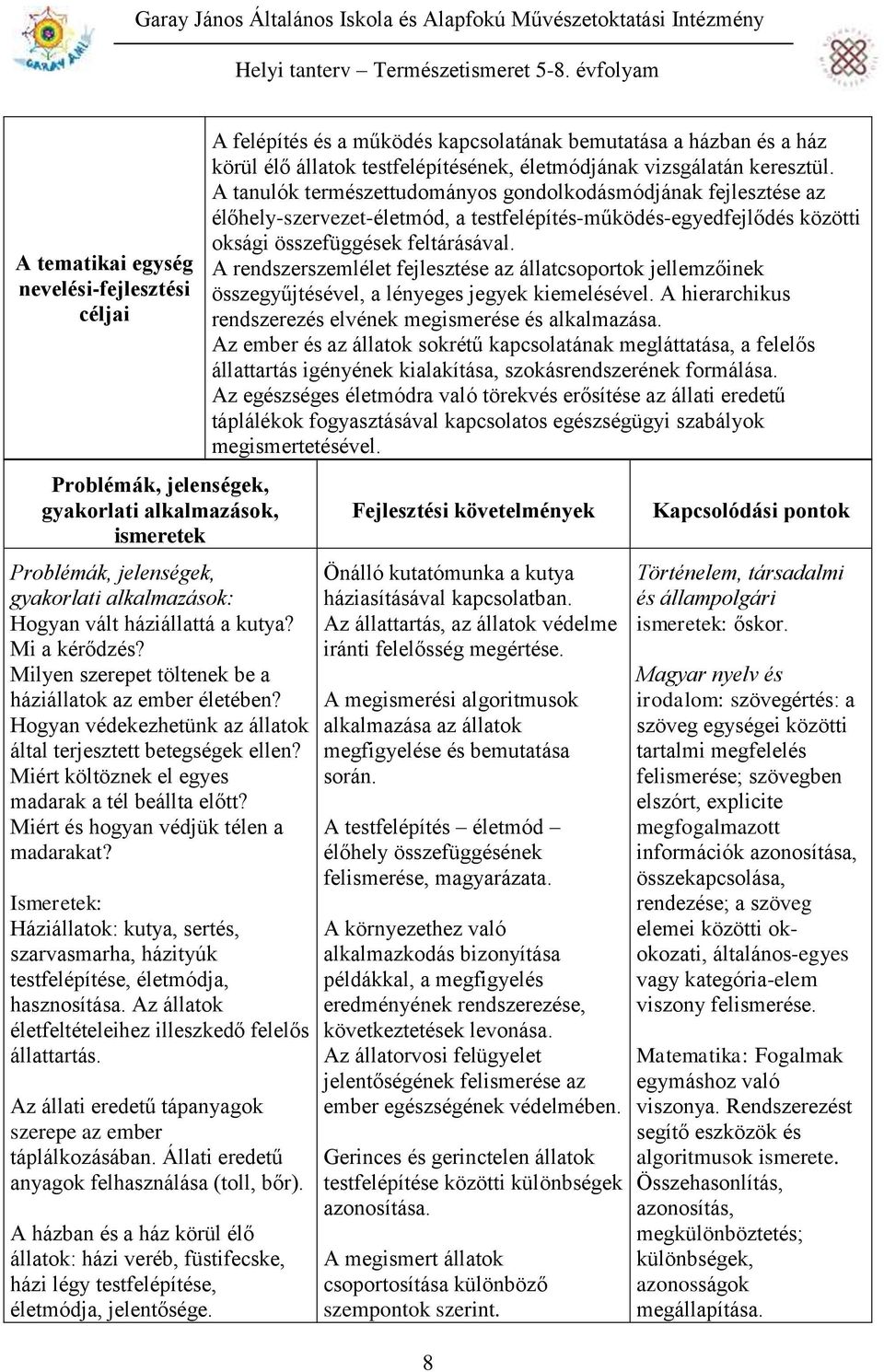 Miért és hogyan védjük télen a madarakat? Ismeretek: Háziállatok: kutya, sertés, szarvasmarha, házityúk testfelépítése, életmódja, hasznosítása.