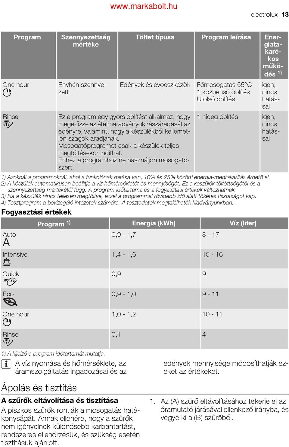 áradjanak. Mosogatóprogramot csak a készülék teljes megtöltésekor indíthat. Ehhez a programhoz ne használjon mosogatószert.