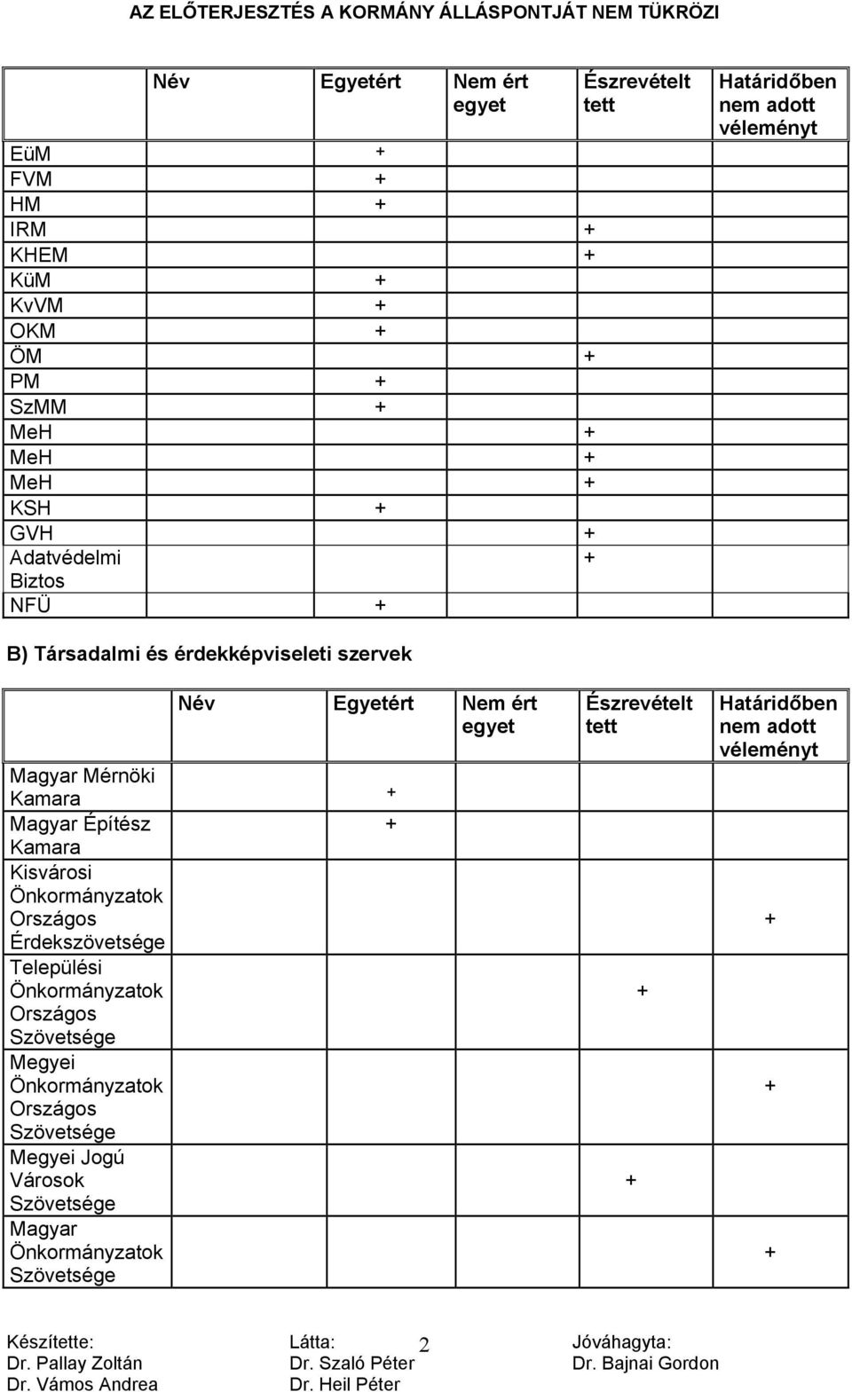 + Magyar Építész + Kamara Kisvárosi Önkormányzatok Országos Érdekszövetsége Települési Önkormányzatok Országos Szövetsége Megyei Önkormányzatok