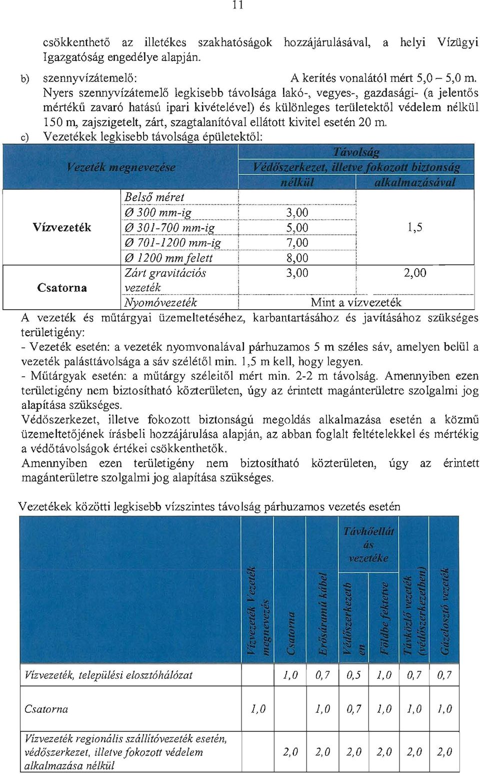 lkiil 150 In, zajszigetelt, zart, szagtalanit6val ellatott kivitel eseten 20 ill.