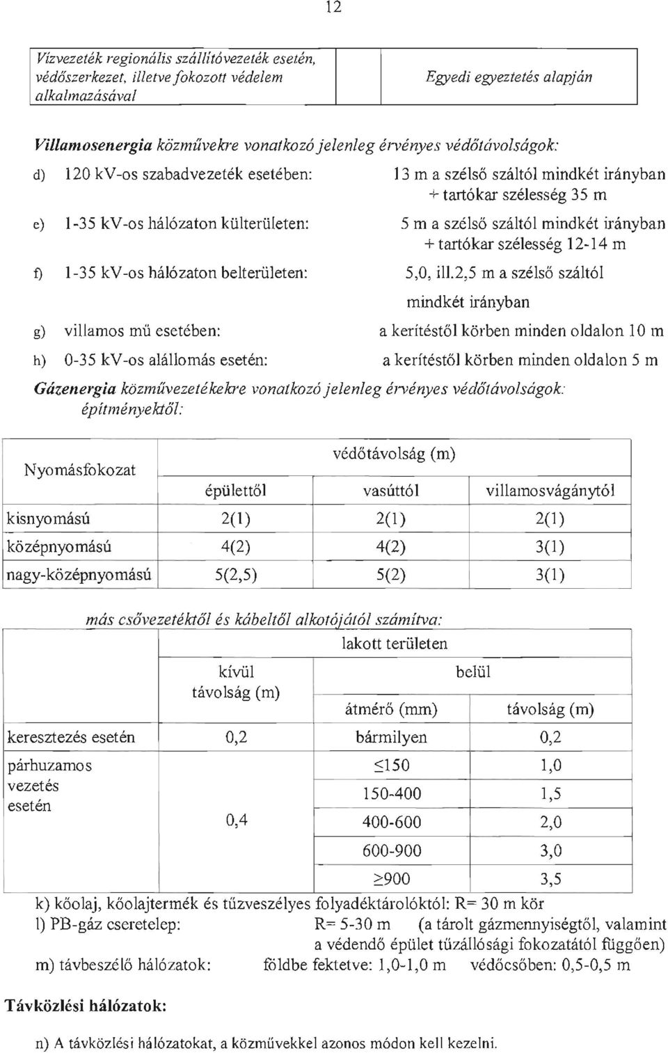 belteriileten: g) villamos mii eseteben: h) 0-35 kv -os alallomas eseten: 5 m a szels6 szait61 mindket iranyban + tart6kar szelesseg 12-14 m 5,0, ill.