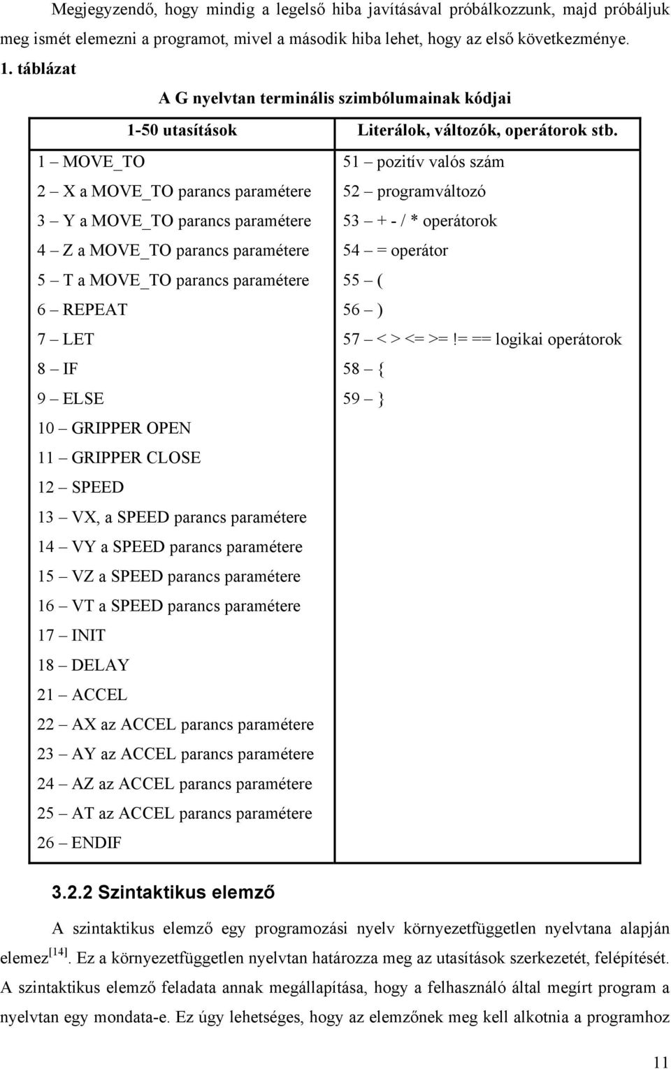 MOVE_TO 5 poziív vlós szám X MOVE_TO prncs prméere 5 progrmválozó 3 Y MOVE_TO prncs prméere 53 + - / * operáoro 4 Z MOVE_TO prncs prméere 54 = operáor 5 T MOVE_TO prncs prméere 55 ( 6 REPEAT 56 ) 7