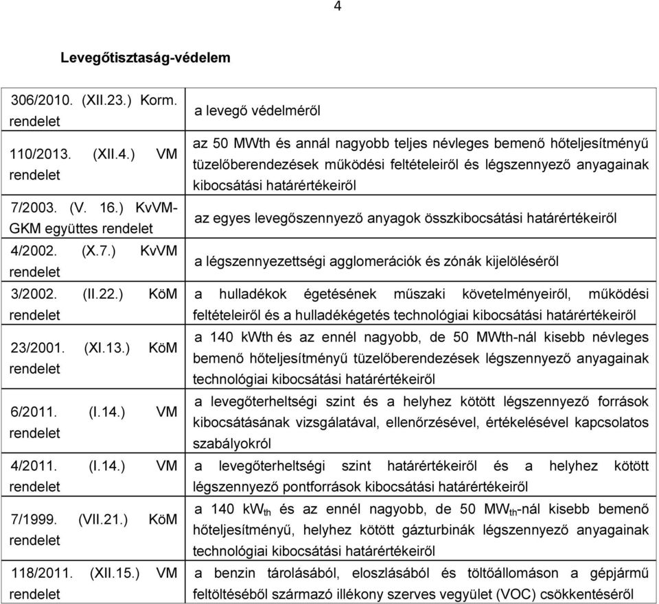 ) VM a levegő védelméről az 50 MWth és annál nagyobb teljes névleges bemenő hőteljesítményű tüzelőberendezések működési feltételeiről és légszennyező anyagainak kibocsátási határértékeiről az egyes