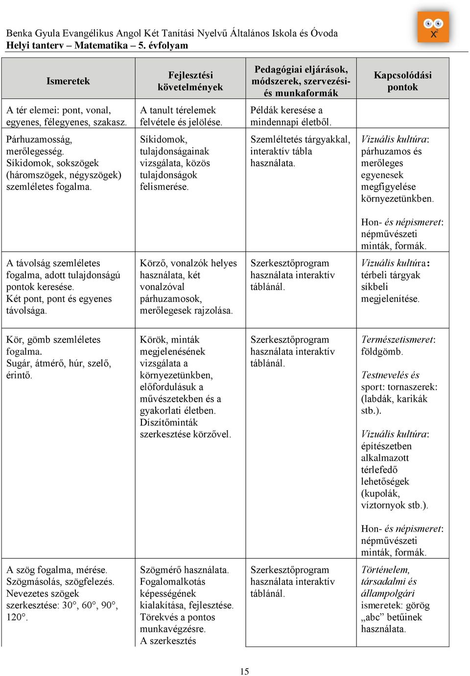 A tanult térelemek felvétele és jelölése. Példák keresése a mindennapi életből. Párhuzamosság, merőlegesség. Síkidomok, sokszögek (háromszögek, négyszögek) szemléletes fogalma.