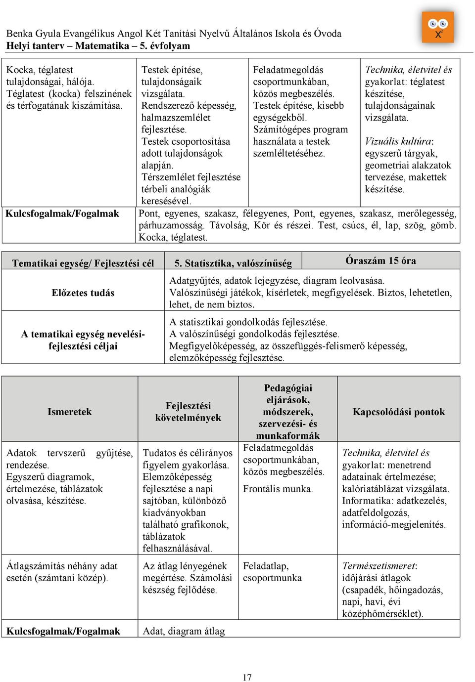 Térszemlélet fejlesztése térbeli analógiák keresésével. Feladatmegoldás csoportmunkában, közös megbeszélés. Testek építése, kisebb egységekből.