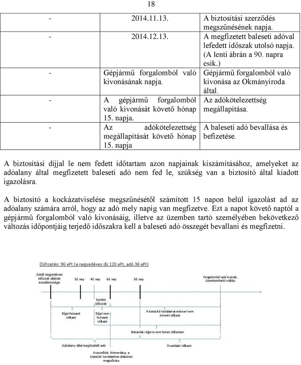 napja Gépjármű forgalomból való kivonása az Okmányiroda által. Az adókötelezettség megállapítása. A baleseti adó bevallása és befizetése.