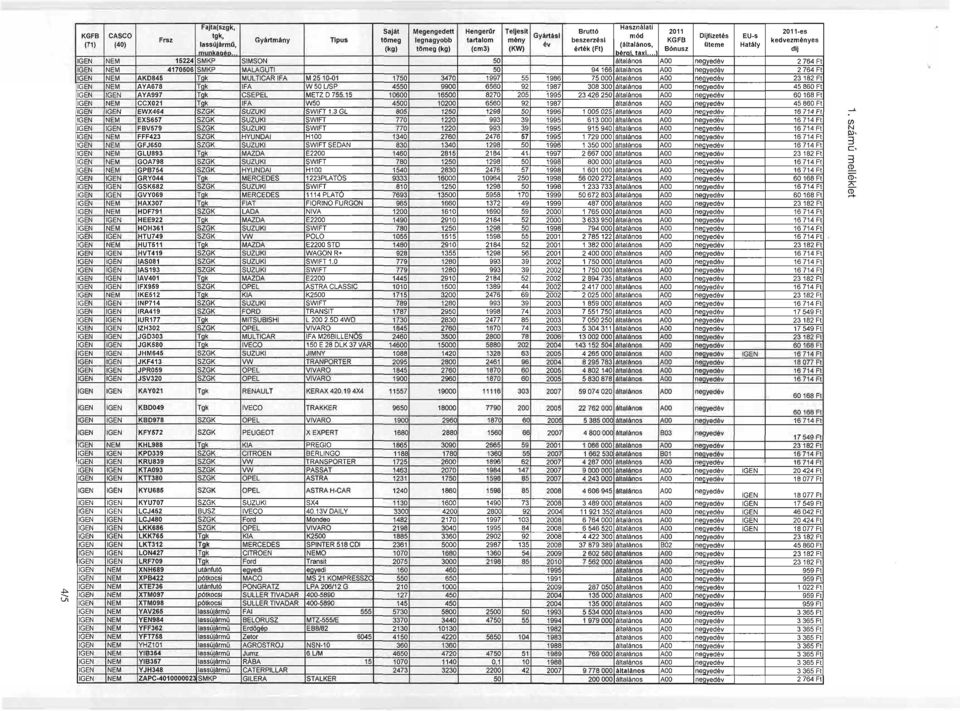 .. IGEN NEM 15224 SMKP SIMSON 50 általános AOO negyedév 2764 Ft IGEN NEM 4170506 SMKP MALAGUTI 50 94166 általános AOO neavedév 2764 Ft IGEN NEM AKD845 Tok MULTICAR IFA M 2510-01 1750 3470 1997 55