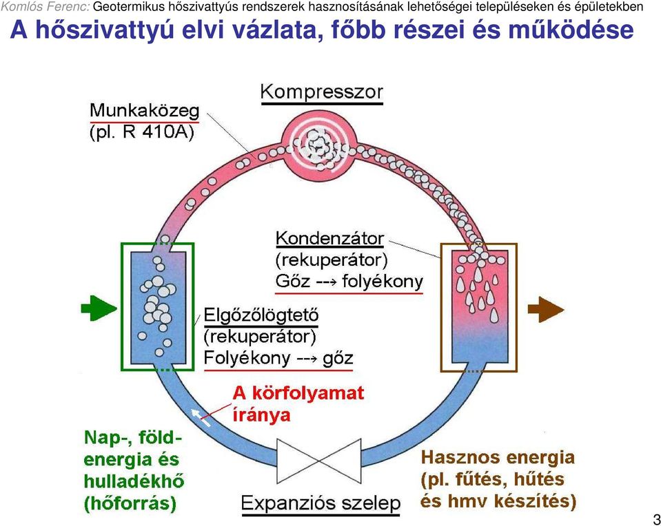 fıbb részei