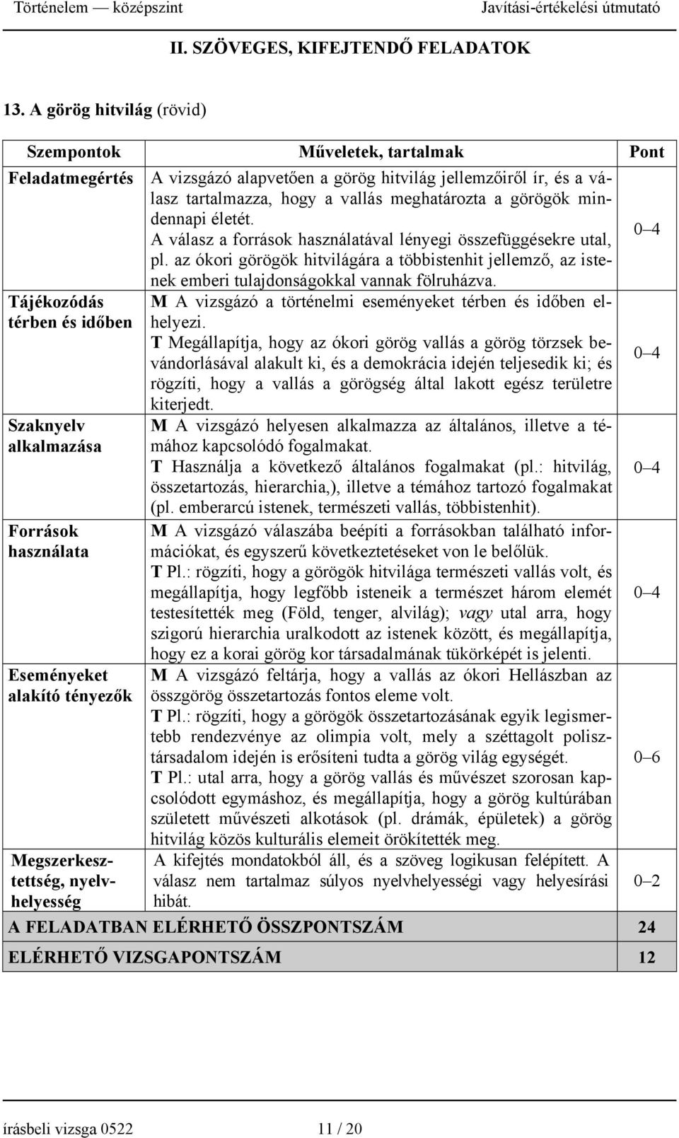 mindennapi életét. A válasz a források használatával lényegi összefüggésekre utal, pl. az ókori görögök hitvilágára a többistenhit jellemző, az istenek emberi tulajdonságokkal vannak fölruházva.