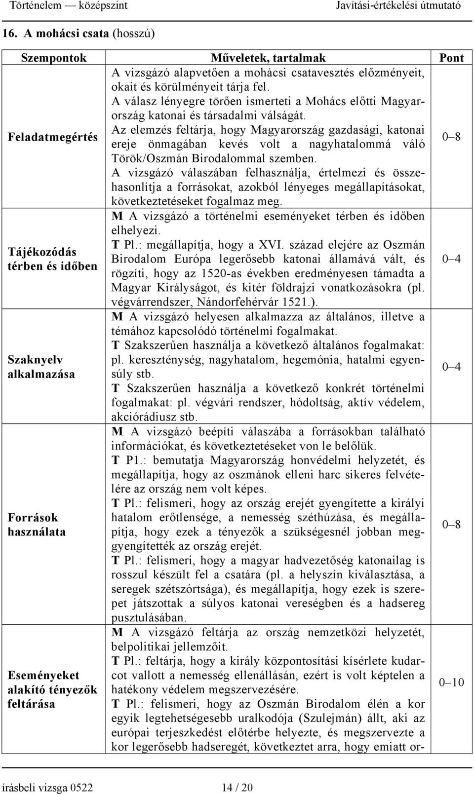 Az elemzés feltárja, hogy Magyarország gazdasági, katonai ereje önmagában kevés volt a nagyhatalommá váló 0 8 Török/Oszmán Birodalommal szemben.