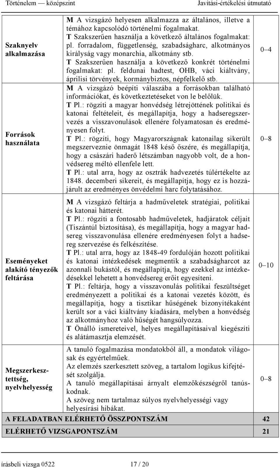 T Szakszerűen használja a következő konkrét történelmi fogalmakat: pl. feldunai hadtest, OHB, váci kiáltvány, áprilisi törvények, kormánybiztos, népfelkelő stb.