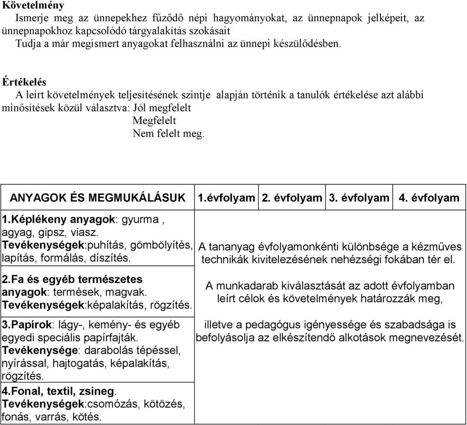 évfolyam 2. évfolyam 3. évfolyam 4. évfolyam 1.Képlékeny anyagok: gyurma, agyag, gipsz, viasz. Tevékenységek:puhítás, gömbölyítés, lapítás, formálás, díszítés. 2.Fa és egyéb természetes anyagok: termések, magvak.