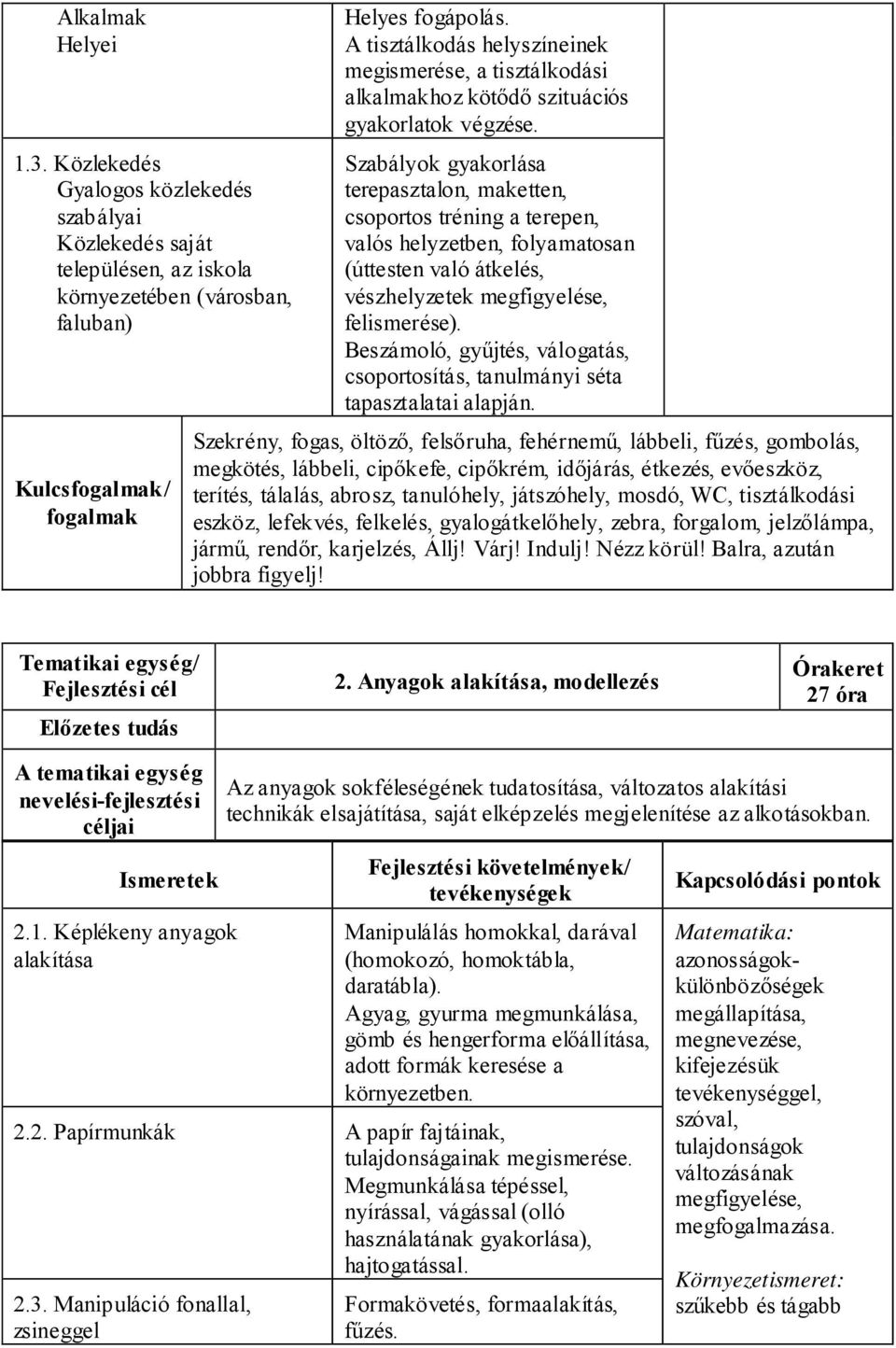 Szabályok gyakorlása terepasztalon, maketten, csoportos tréning a terepen, valós helyzetben, folyamatosan (úttesten való átkelés, vészhelyzetek megfigyelése, felismerése).