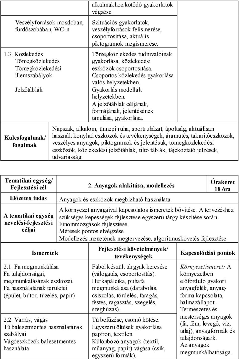 Csoportos közlekedés gyakorlása valós helyzetekben. Gyakorlás modellált helyzetekben. A jelzőtáblák céljának, formájának, jelentésének tanulása, gyakorlása.