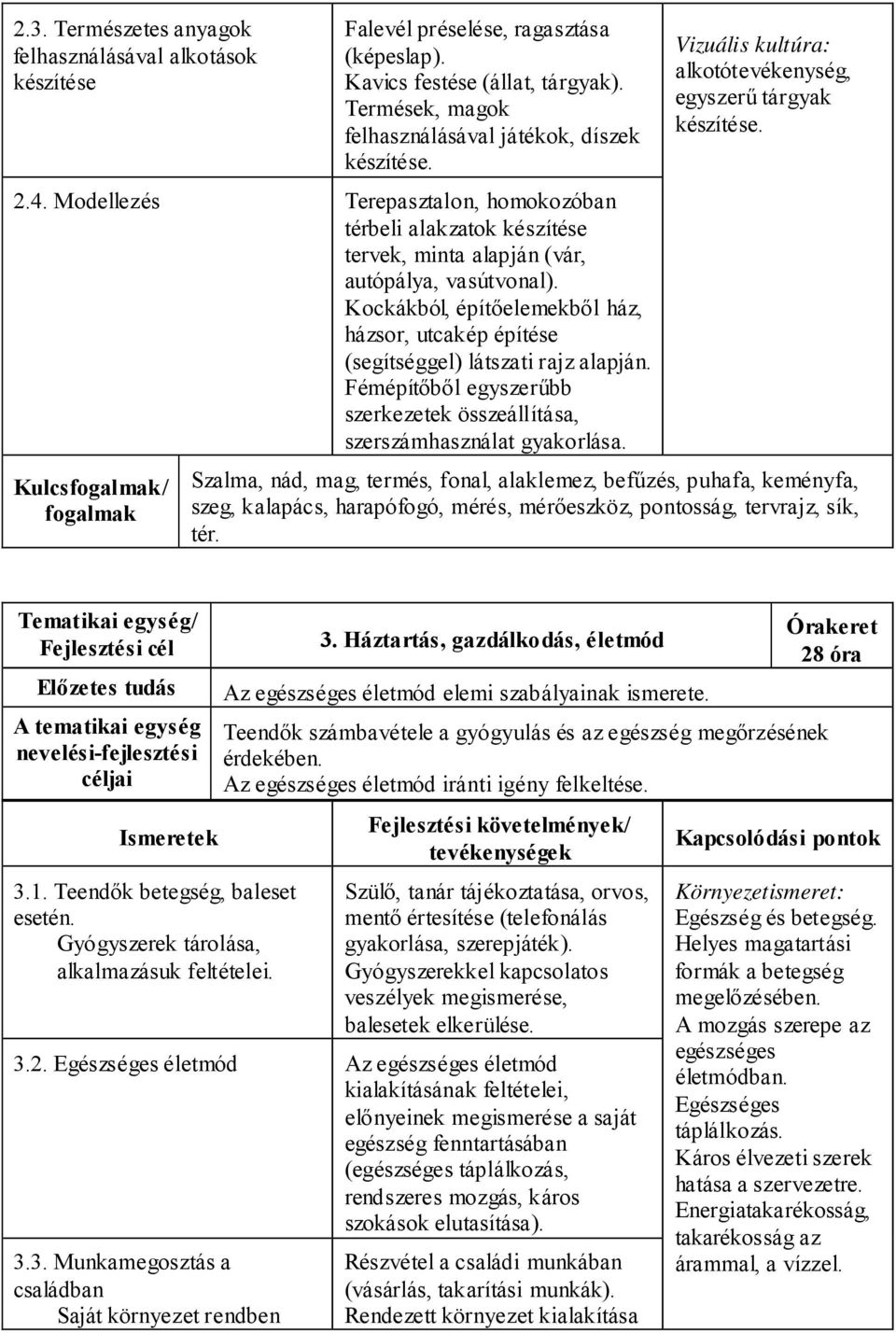 Kockákból, építőelemekből ház, házsor, utcakép építése (segítséggel) látszati rajz alapján. Fémépítőből egyszerűbb szerkezetek összeállítása, szerszámhasználat gyakorlása.