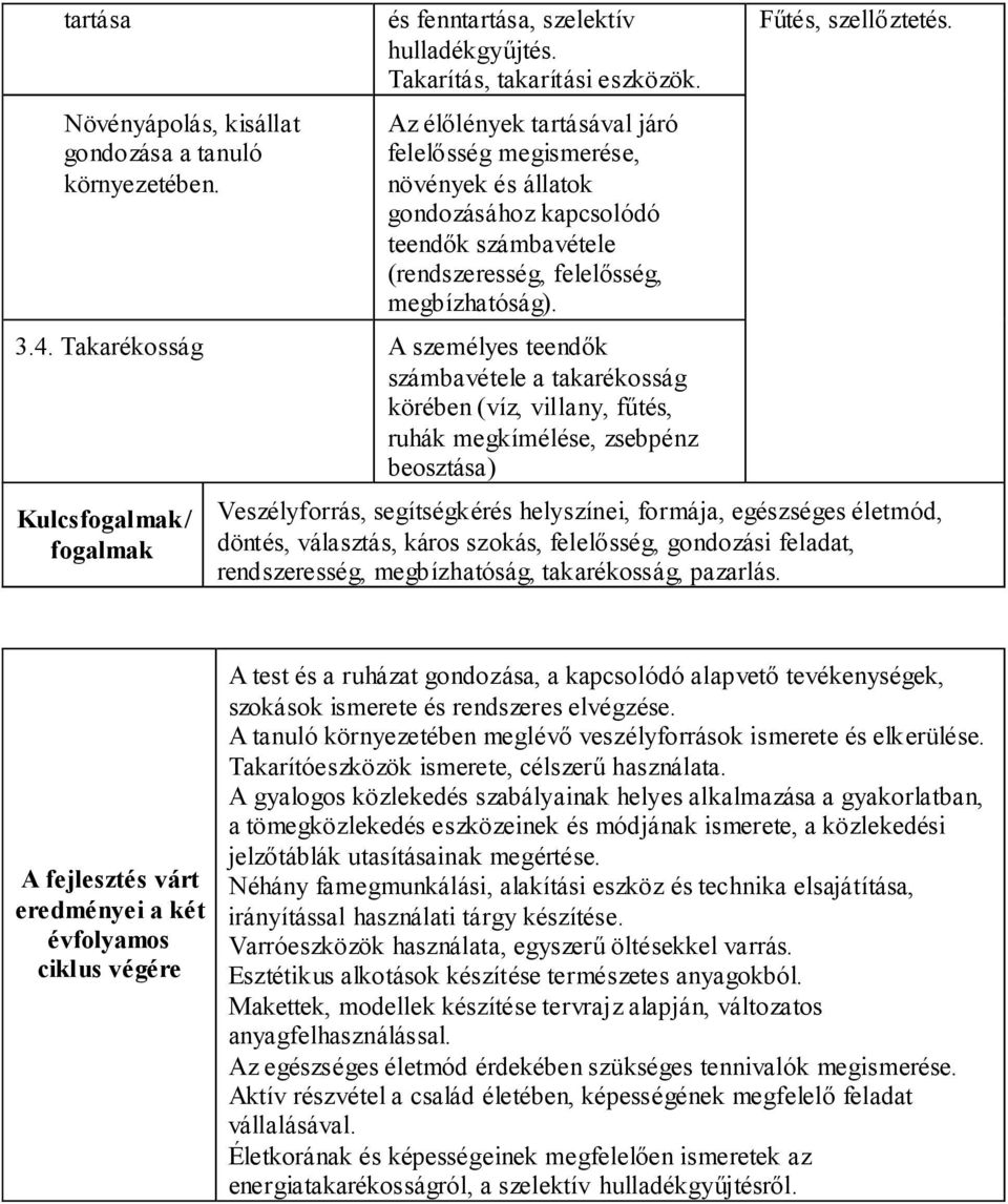 Takarékosság A személyes teendők számbavétele a takarékosság körében (víz, villany, fűtés, ruhák megkímélése, zsebpénz beosztása) Kulcs/ Fűtés, szellőztetés.