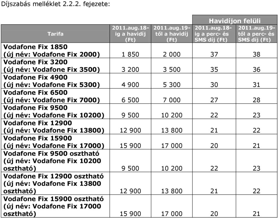 Fix 4900 (új név: Fix 5300) 4 900 5 300 30 31 Fix 6500 (új név: Fix 7000) 6 500 7 000 27 28 Fix 9500 (új név: Fix 10200) 9 500 10 200 22 23 Fix 12900 (új