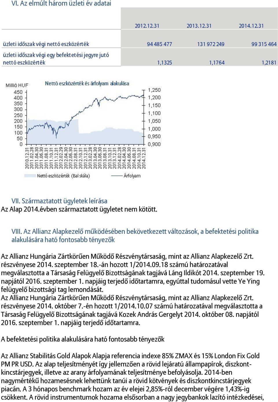 Származtatott ügyletek leírása Az Alap 2014.évben származtatott ügyletet nem kötött. VIII.