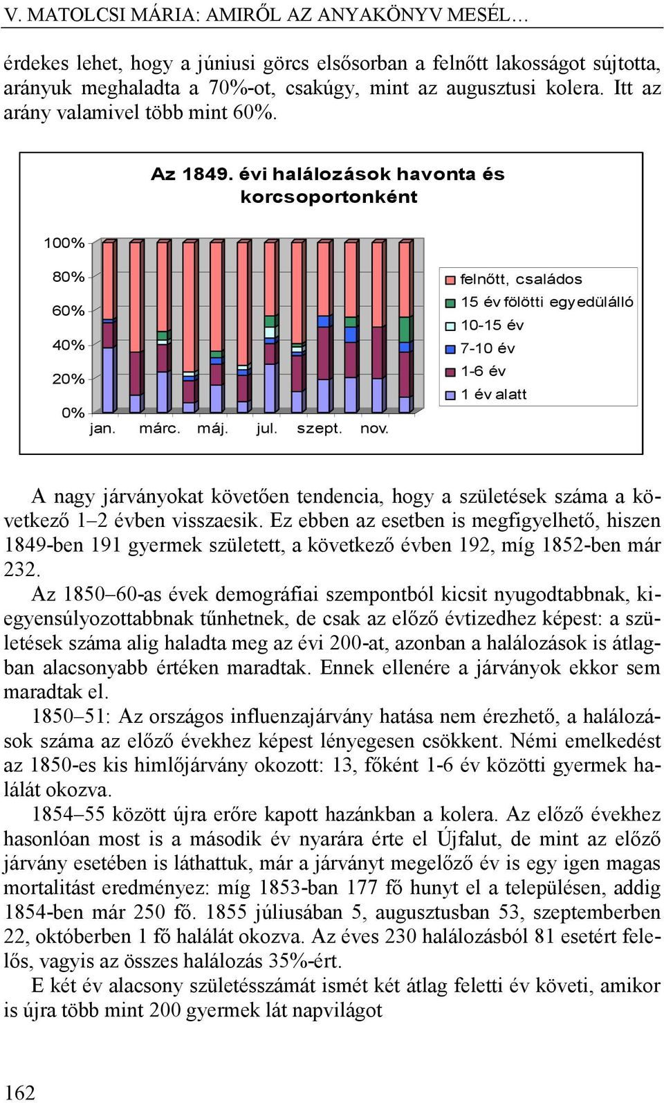 felnőtt, családos 15 év fölötti egyedülálló 10-15 év 7-10 év 1-6 év 1 év alatt A nagy járványokat követően tendencia, hogy a születések száma a következő 1 2 évben visszaesik.