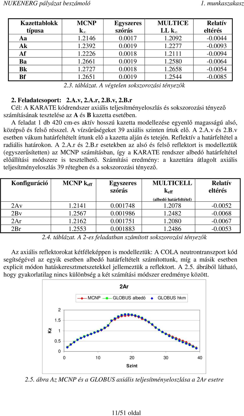 A feladat 1 db 420 cm-es aktív hosszú kazetta modellezése egyenlı magasságú alsó, középsı és felsı résszel. A vízsőrőségeket 39 axiális szinten írtuk elı. A 2.A.v és 2.B.