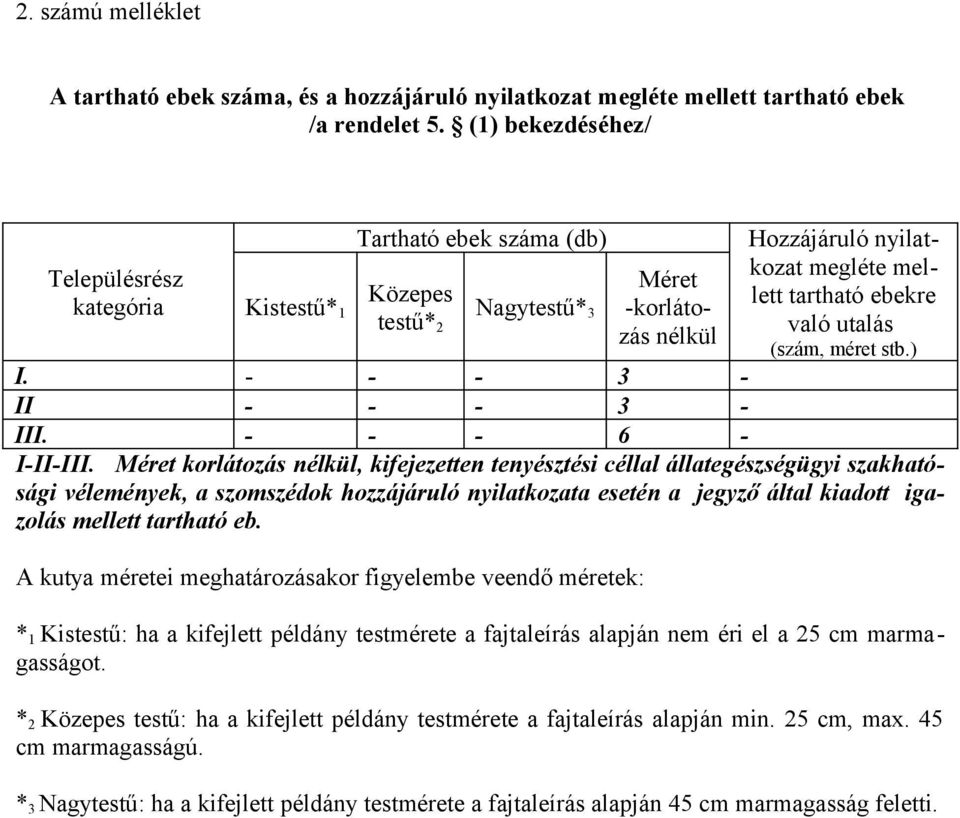 utalás (szám, méret stb.) I.