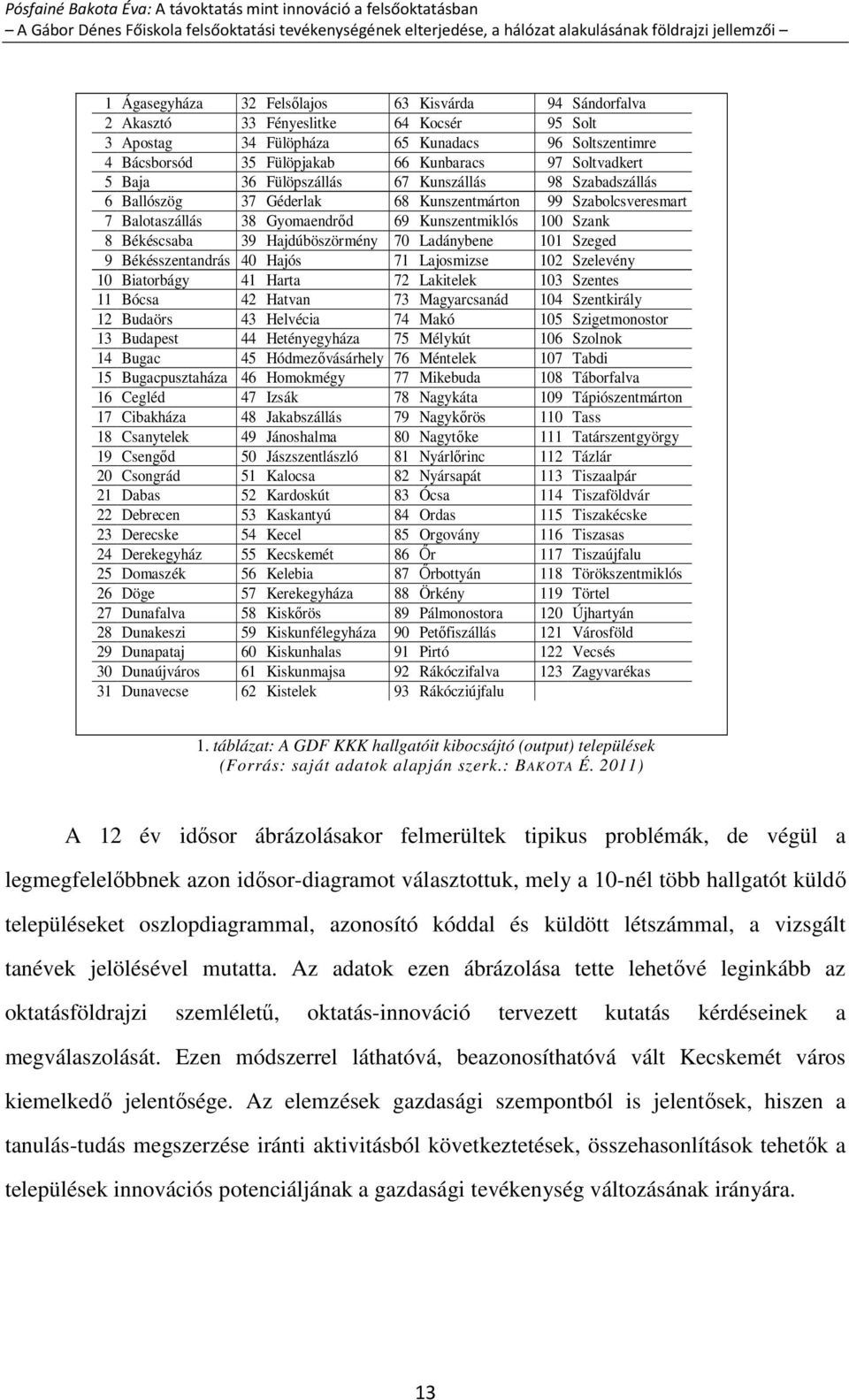 Békéscsaba 39 Hajdúböszörmény 70 Ladánybene 101 Szeged 9 Békésszentandrás 40 Hajós 71 Lajosmizse 102 Szelevény 10 Biatorbágy 41 Harta 72 Lakitelek 103 Szentes 11 Bócsa 42 Hatvan 73 Magyarcsanád 104