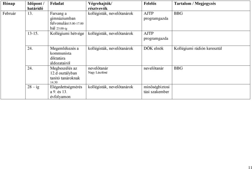 Megemlékezés a kommunista diktatúra áldozatairól 24. Megbeszélés az 12.d osztályban tanító tanároknak 14.