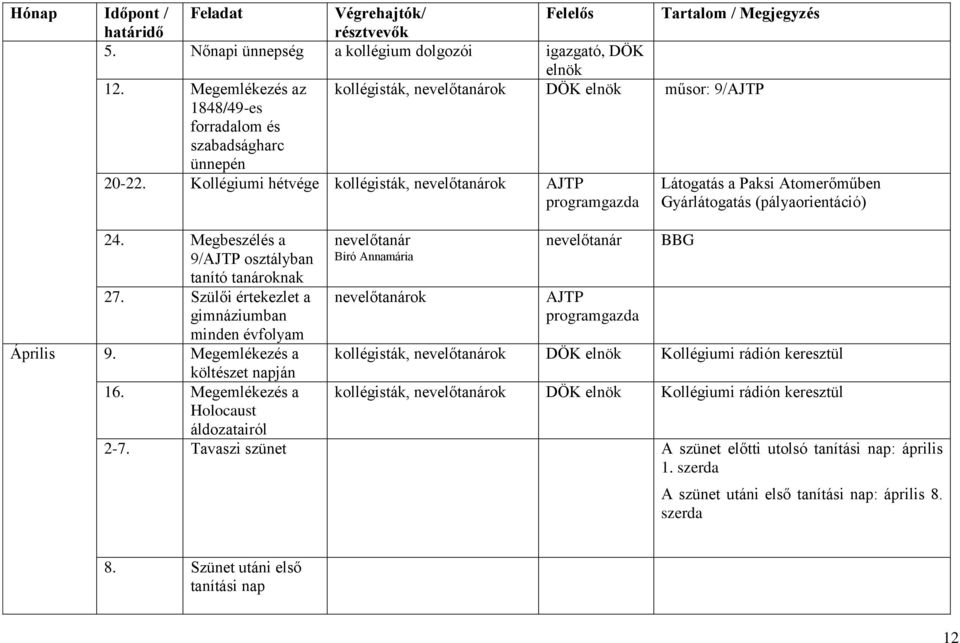 Kollégiumi hétvége kollégisták, ok Látogatás a Paksi Atomerőműben Gyárlátogatás (pályaorientáció) 24. Megbeszélés a 9/ osztályban tanító tanároknak 27.