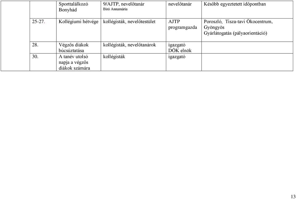 Gyöngyös Gyárlátogatás (pályaorientáció) 28. Végzős diákok búcsúztatása 30.