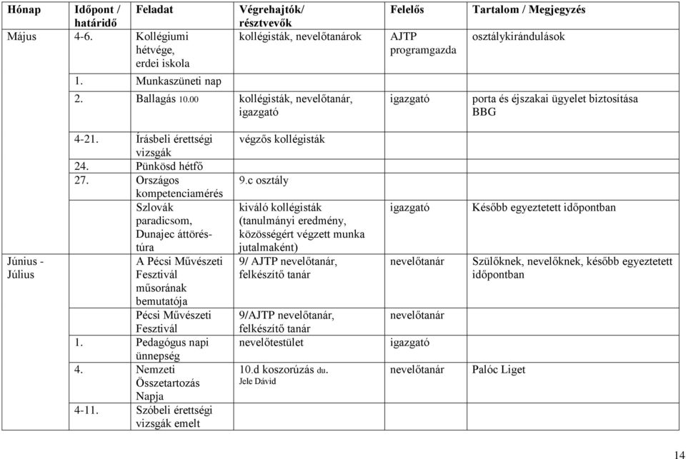 Országos kompetenciamérés Szlovák paradicsom, Dunajec áttöréstúra A Pécsi Művészeti Fesztivál műsorának bemutatója Pécsi Művészeti Fesztivál 1. Pedagógus napi ünnepség 4.