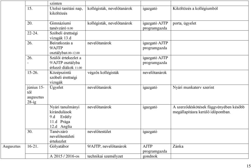 Középszintű szóbeli érettségi vizsgák június 15- től augusztus 28-ig kollégisták, ok ok végzős kollégisták ok porta, ügyelet Ügyelet ok Nyári munkaterv szerint Nyári tanulmányi