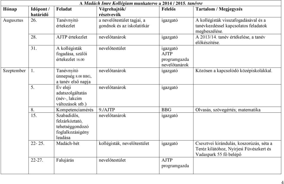 értekezlet ok A 2013/14. tanév értékelése, a tanév 31. A kollégisták fogadása, szülői értekezlet 16.00 Szeptember 1. Tanévnyitó ünnepség 8.00, a tanév első napja 5.