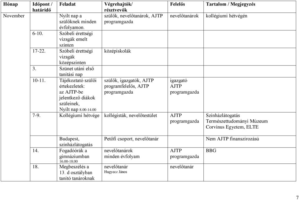 00 szülők, ok, középiskolák szülők, k, programfelelős, Felelős ok 7-9.