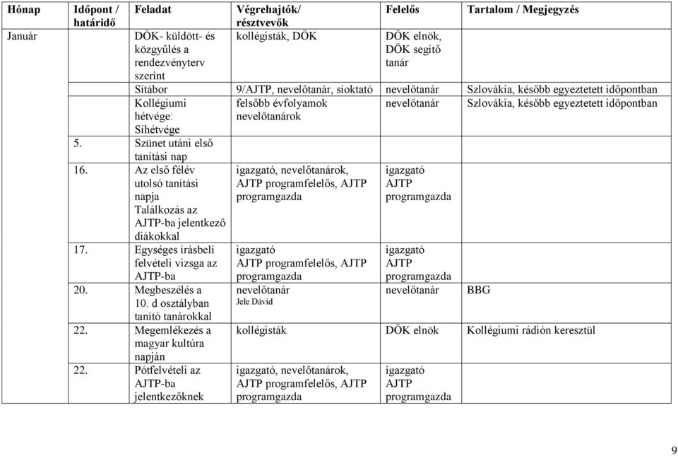 Az első félév utolsó tanítási napja Találkozás az -ba jelentkező diákokkal 17. Egységes írásbeli felvételi vizsga az -ba 20. Megbeszélés a 10. d osztályban tanító tanárokkal 22.