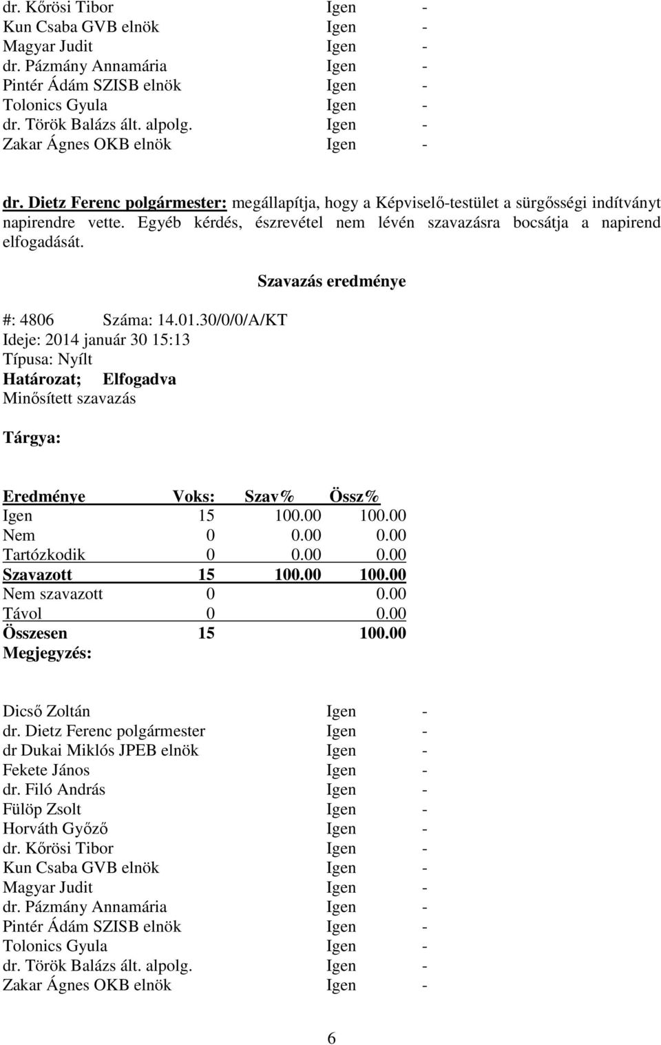 Egyéb kérdés, észrevétel nem lévén szavazásra bocsátja a napirend elfogadását. #: 4806 Száma: 14.01.
