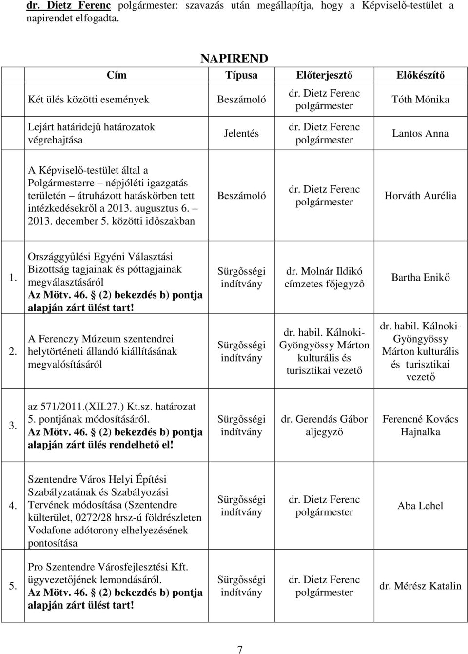 Dietz Ferenc polgármester Lantos Anna A Képviselő-testület által a Polgármesterre népjóléti igazgatás területén átruházott hatáskörben tett intézkedésekről a 2013. augusztus 6. 2013. december 5.