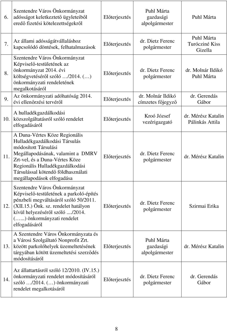 ( ) önkormányzati rendeletének megalkotásáról Az önkormányzati adóhatóság 2014. évi ellenőrzési tervéről Előterjesztés Előterjesztés Előterjesztés dr. Dietz Ferenc polgármester dr.