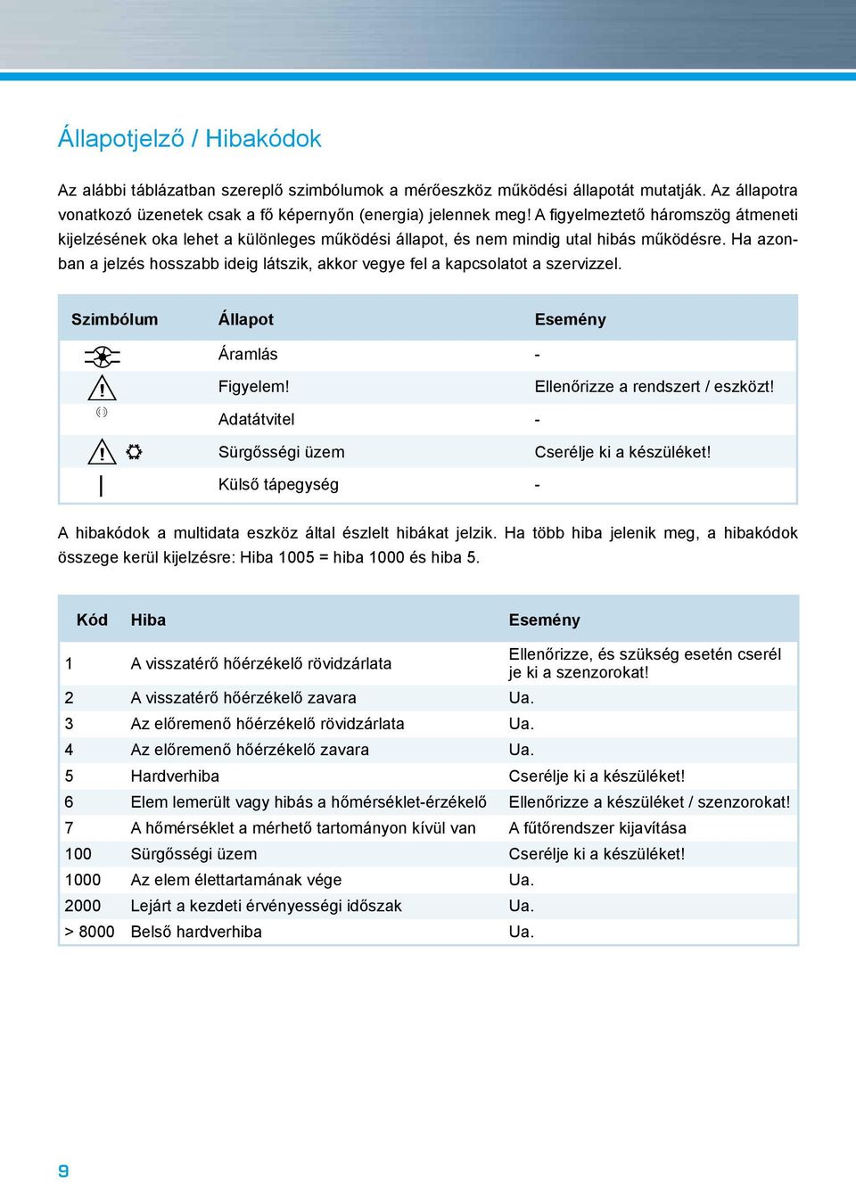 a azonban a jelzés hosszabb ideig látszik, akkor vegye fel a kapcsolatot a szervizzel. zimbólum Állapot Esemény Áramlás - Figyelem! Ellenőrizze a rendszert / eszközt!