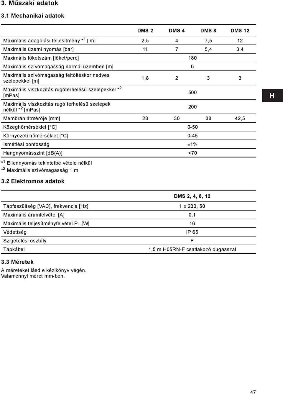 szívómagasság normál üzemben [m] 6 Maximális szívómagasság feltöltéskor nedves szelepekkel [m] 1,8 2 3 3 Maximális viszkozitás rugóterhelésű szelepekkel * 2 [mpas] 500 Maximális viszkozitás rugó