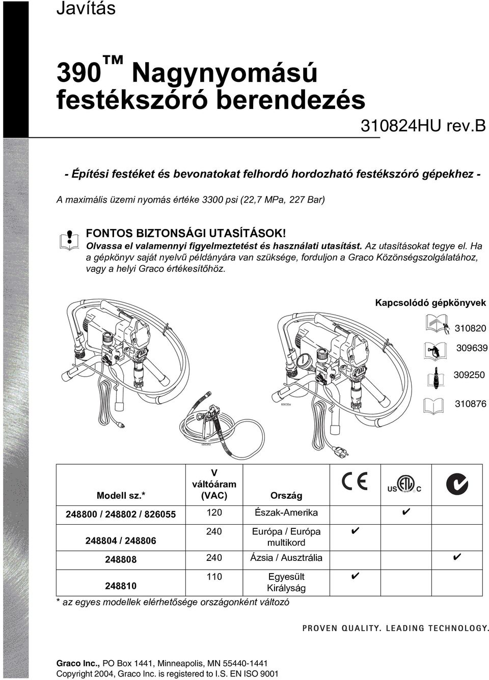 Olvassa el valamennyi figyelmeztetést és használati utasítást. Az utasításokat tegye el.