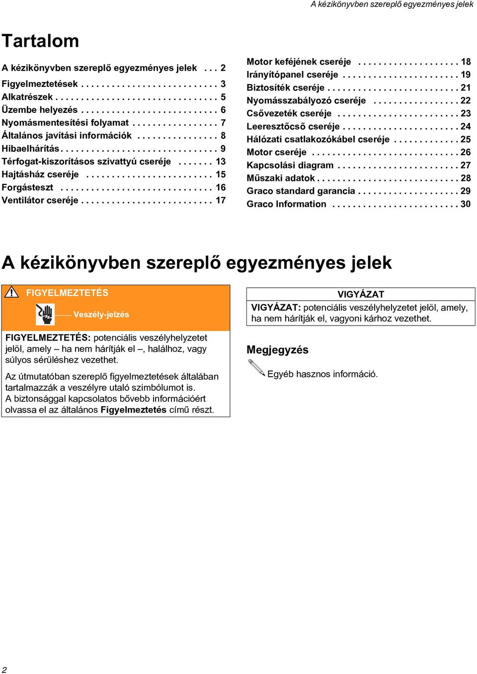 ...... 13 Hajtásház cseréje......................... 15 Forgásteszt.............................. 16 Ventilátor cseréje.......................... 17 Motor keféjének cseréje.................... 18 Irányítópanel cseréje.