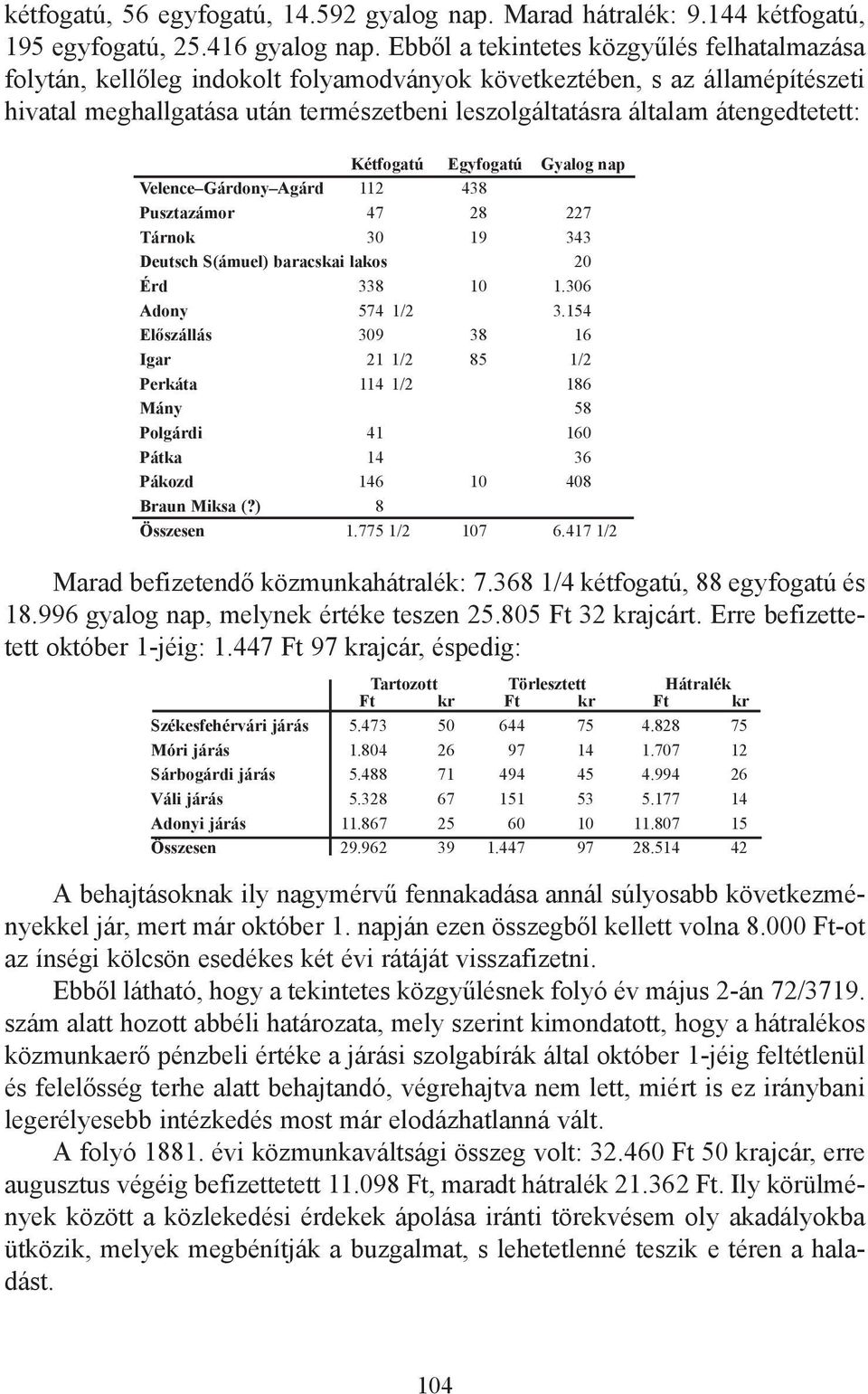 átengedtetett: Kétfogatú Egyfogatú Gyalog nap Velence Gárdony Agárd 112 438 Pusztazámor 47 28 227 Tárnok 30 19 343 Deutsch S(ámuel) baracskai lakos 20 Érd 338 10 1.306 Adony 574 1/2 3.