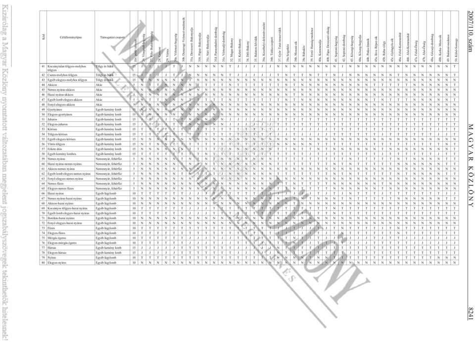 Déli-Bakony 41 Kocsánytalan tölgyes-molyhos Tölgy és bükk 15 J J J J T J N N N N N T J J J J J N N N N N N N N J N N N N N N N N N N N N N T tölgyes 42 Cseres-molyhos tölgyes Tölgy és bükk 15 J J J J