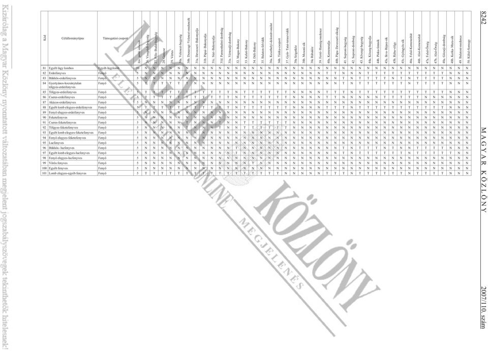 Balaton-felvidék 36a. Keszthelyi-dolomitvonulat 36b. Tátika-csoport 37. Gyõr Tatai-teraszvidék 38a Szigetköz 38b. Mosoni-sík 38c Rábaköz 39. Fertõ Hanság-medence 40a. Kemenesalja 40b.