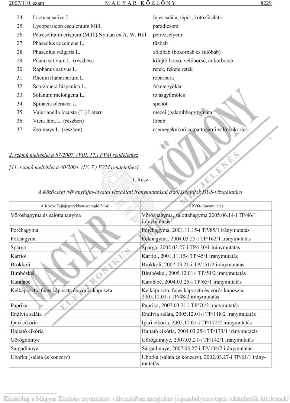 retek, fekete retek 31. Rheum rhabarbarum L. rebarbara 32. Scorzonera hispanica L. feketegyökér 33. Solanum melongena L. tojásgyümölcs 34. Spinacia oleracea L. spenót 35. Valerianella locusta (L.