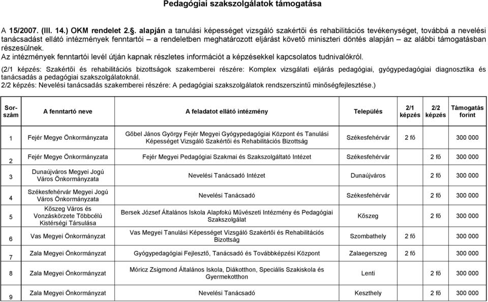 döntés alapján az alábbi támogatásban részesülnek. Az intézmények fenntartói levél útján kapnak részletes információt a képzésekkel kapcsolatos tudnivalókról.