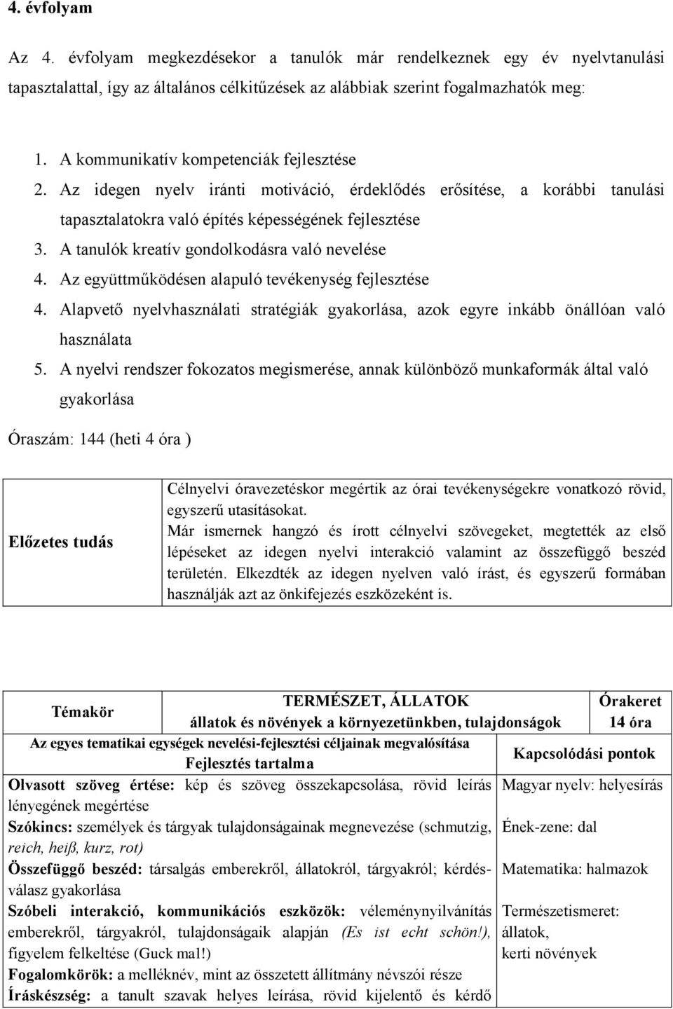 A tanulók kreatív gondolkodásra való nevelése 4. Az együttműködésen alapuló tevékenység fejlesztése 4. Alapvető nyelvhasználati stratégiák gyakorlása, azok egyre inkább önállóan való használata 5.