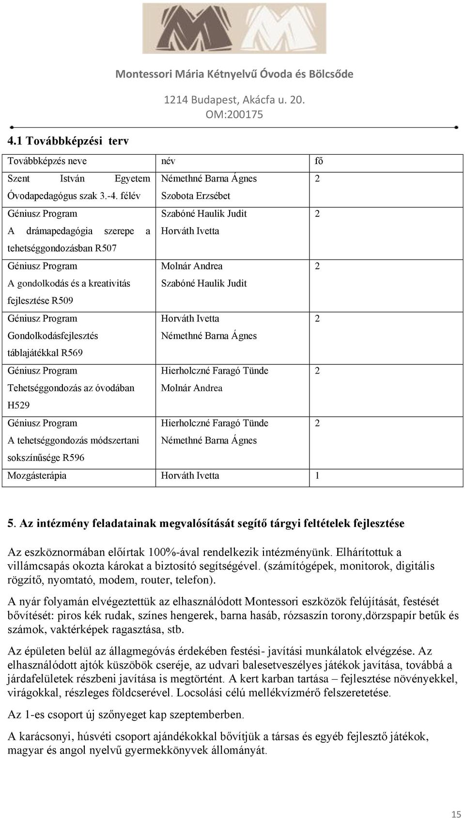 Géniusz Program Tehetséggondozás az óvodában H529 Géniusz Program A tehetséggondozás módszertani sokszínűsége R596 Némethné Barna Ágnes Szobota Erzsébet Szabóné Haulik Judit Horváth Ivetta Molnár