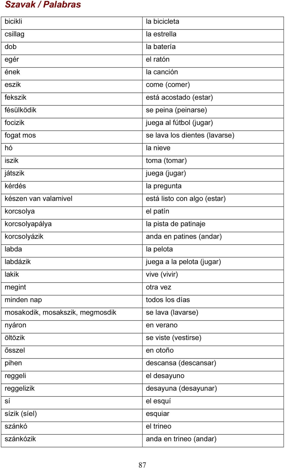 está acostado (estar) se peina (peinarse) juega al fútbol (jugar) se lava los dientes (lavarse) la nieve toma (tomar) juega (jugar) la pregunta está listo con algo (estar) el patín la pista de